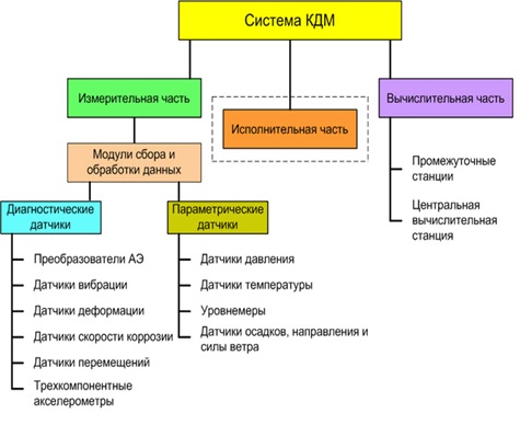 V. Требования охраны труда, предъявляемые к размещению технологического оборудования